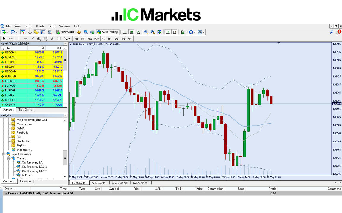 ic markets demo account